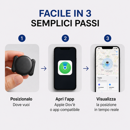 MINI-GPS PRO